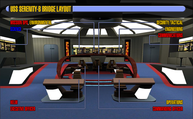 Layout of the bridge of the USS Serenity-B